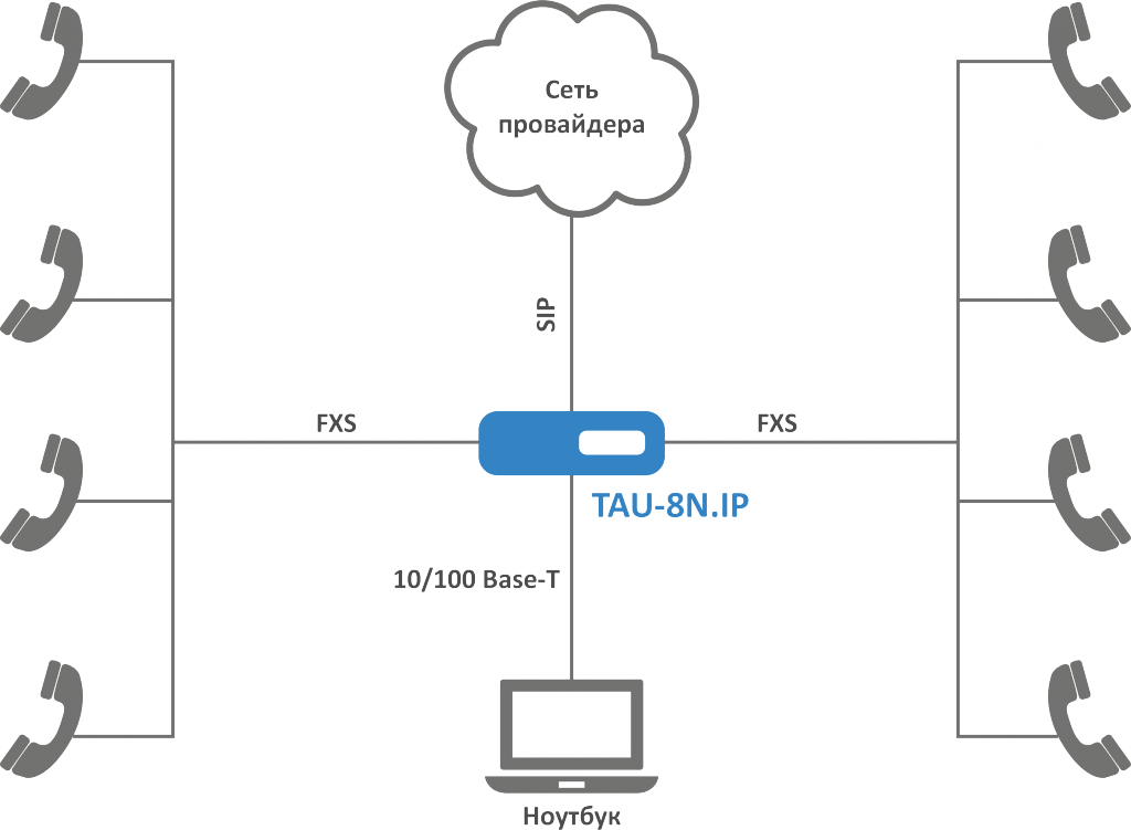 Схема подключения TAU-8N.IP.png